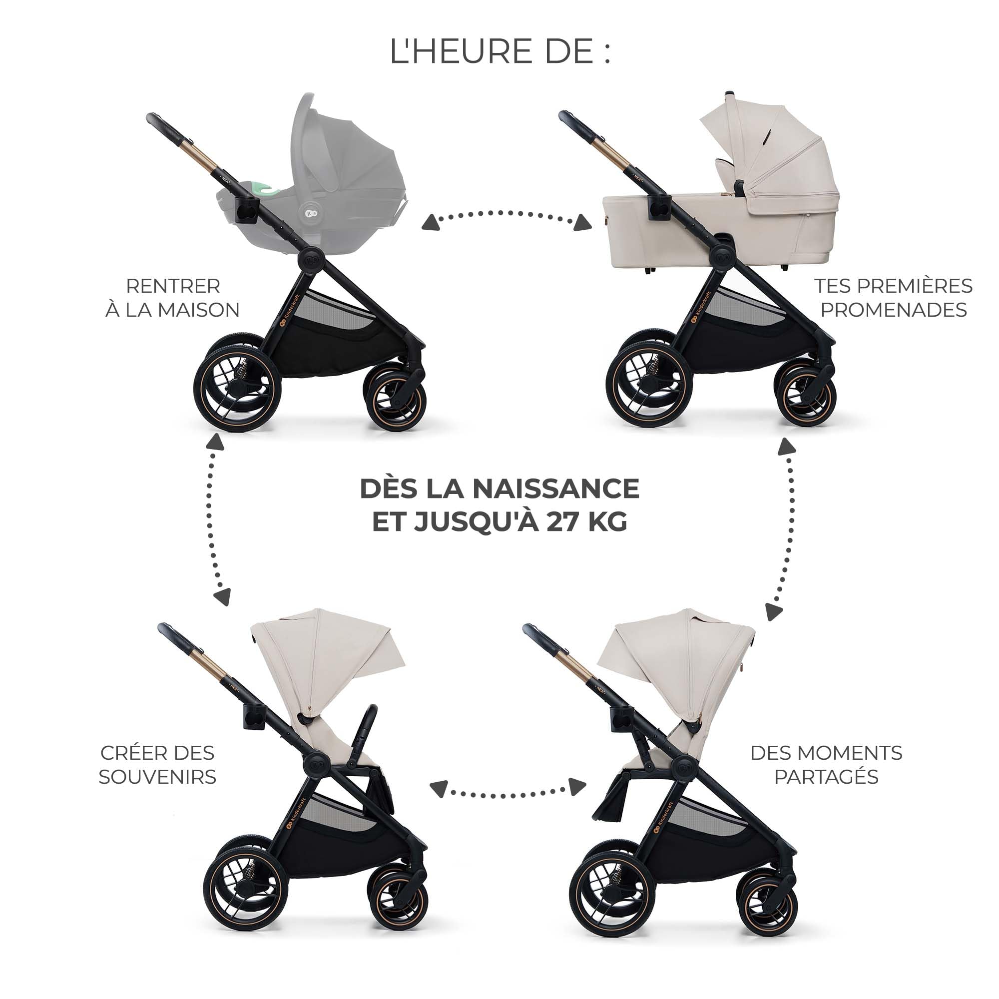 Kinderkraft NEA 2, Poussette de la naissance à 22 kg, Pliage d'une seule main, Position allongée, Grande capote, 4 roues amortissantes, Filtre UPF 50+, Panier jusqu'à 5 kg, Beige