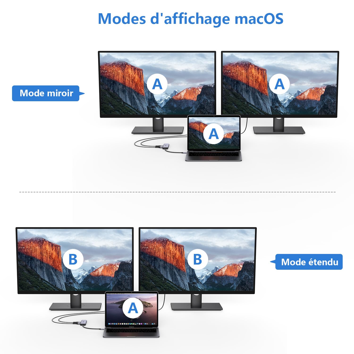 Adaptateur USB C Double HDMI 4 en 1,Compatible Macbook,iPad,Windows,PC | Station d'accueil USB-C pour Deux écrans, équipée de 2 Ports HDMI, USB 3.0, Charge PD 100 W