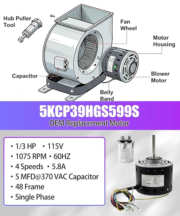5KCP39HGS599S Furnace Blower Motor-1/3 HP 115V 1075 RPM 4 Speed Compatible with GE & Trane MOT9053 MOT09053 MOT16953 MOT18948 MOT04716 MOT04722 MOT13512 HVAC Furnace Blower Motor，Includes Capacitor by Fectkk - Used condition - Image 2