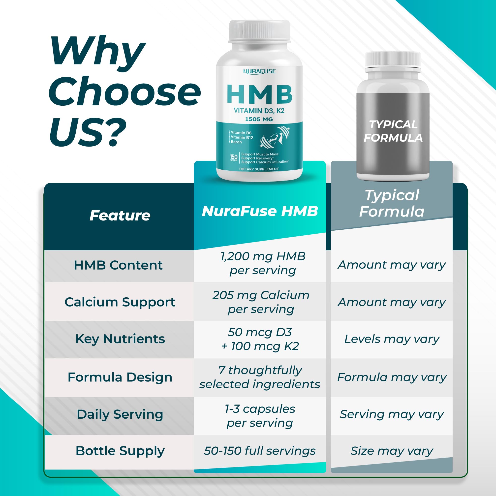 Liposomal HMB with Vitamin D3, K2 - Support Muscle Mass, Recovery — Amazon image 7