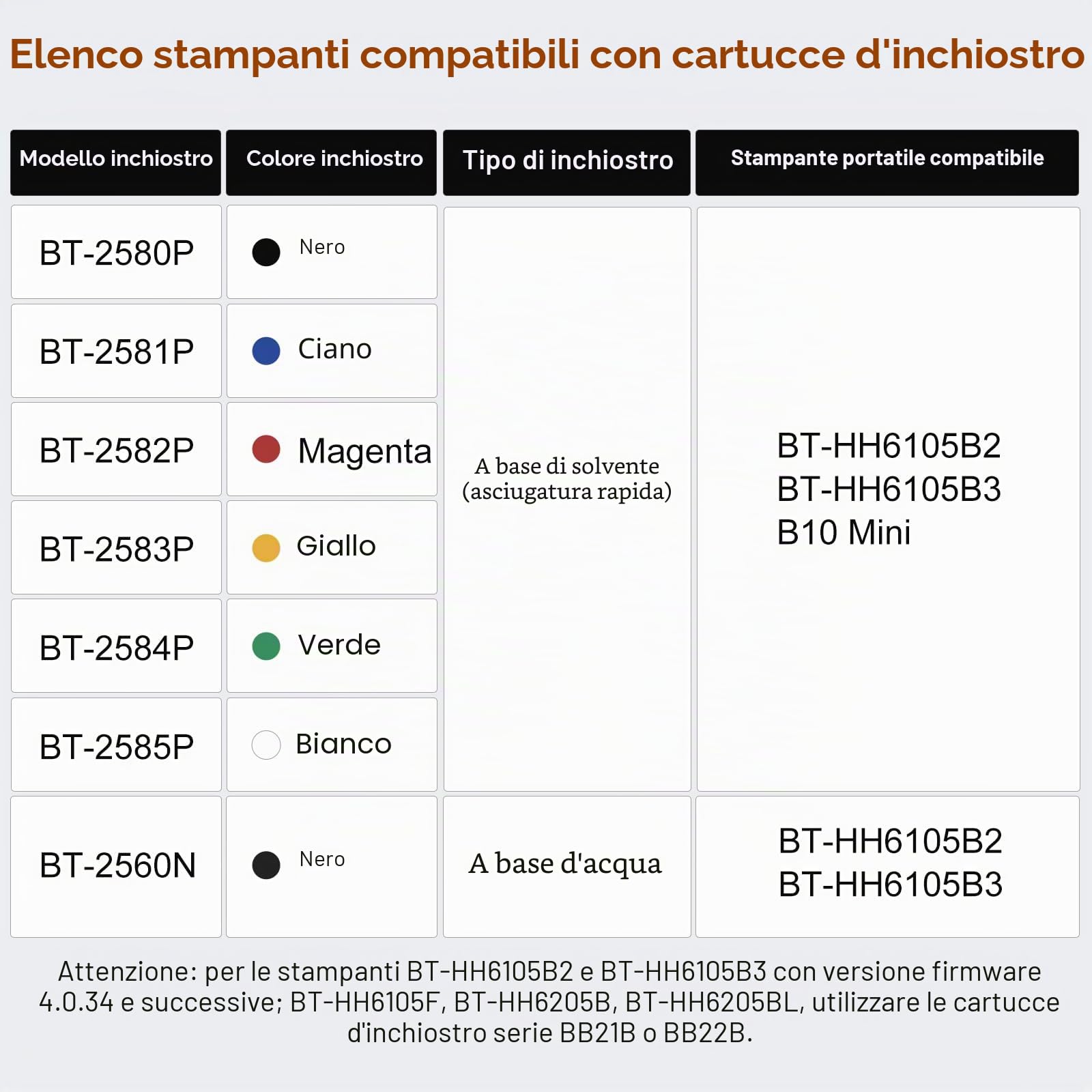 v4ink BT-2580P Sostituzione della cartuccia d'inchiostro nero originale a solvente ad asciugatura rapida compatibile per stampante a getto d'inchiostro portatile BENTSAI BT-HH6105B2, BT-HH6105B3, B10
