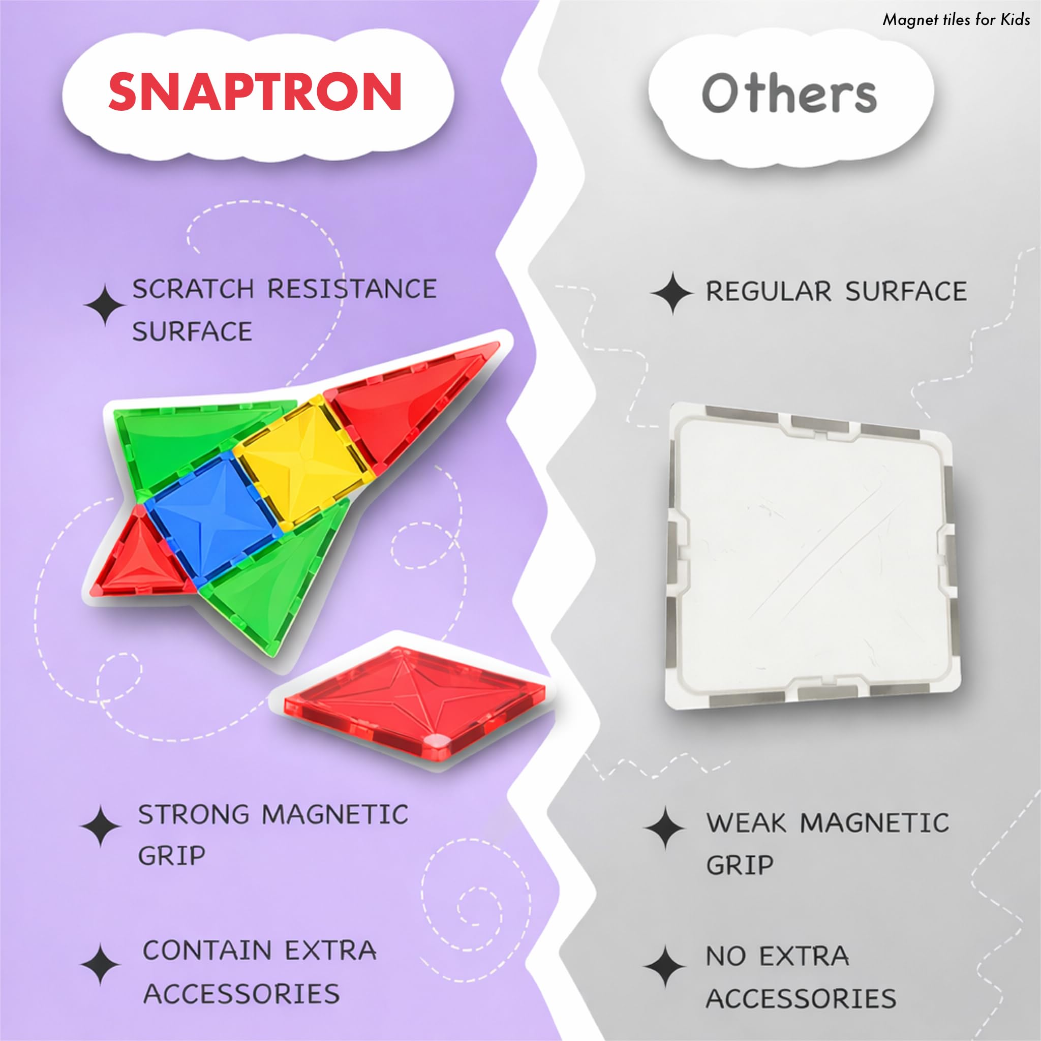 SNAPTRON Magnetic Blocks for Kids Tiles -40 Pieces Set Gifts for Girls, Boys, Magnetic Blocks for Kids 3+ Years, 4 5 6 7 8 9 10/ Constructing & Learning Builder Educational Magnetiles Game 3