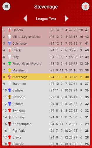 EFN - The Boro Edition