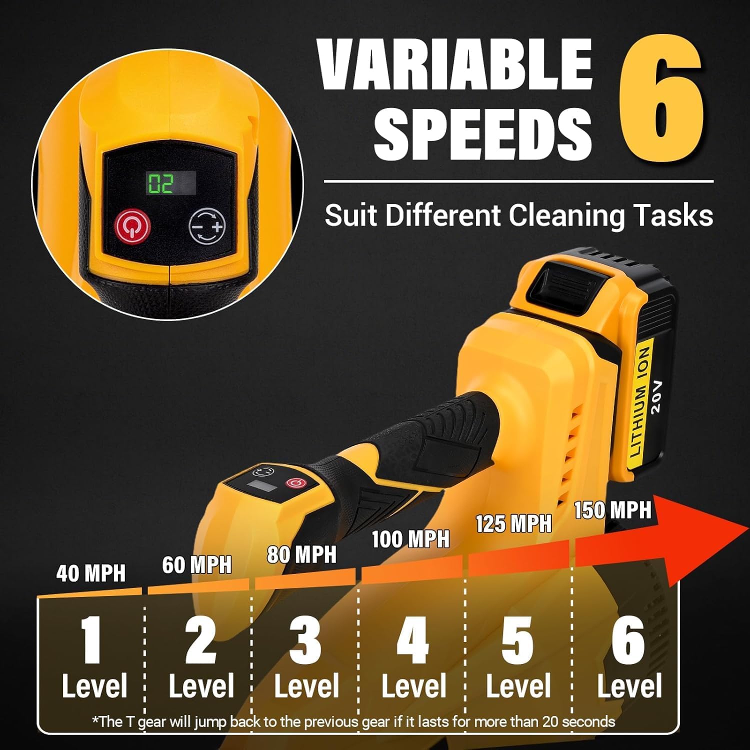 Cordless Leaf Blower for Dewalt 20V Battery - 500 CFM/150 MPH Electric Leaf Blower with Brushless Motor, 6-Speed Adjustable (150MPH) for Lawn/Yard Care (Tool Only)