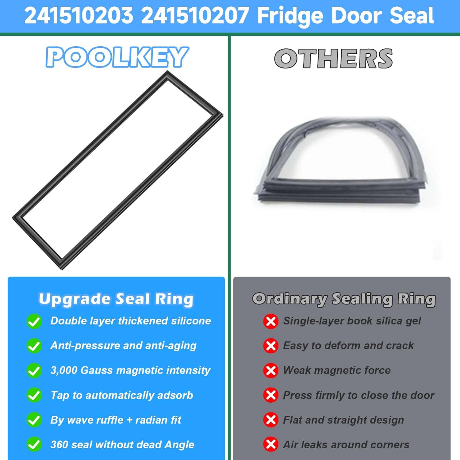 UPGRADED 241510203 241510207 Refrigerator Door Gasket Replacement Compatible with 241510205 Frigidaire, Kenmore Refrigerator Door Seal, Replaces Part Number 7241510203 4997189 Freezer Door Gasket