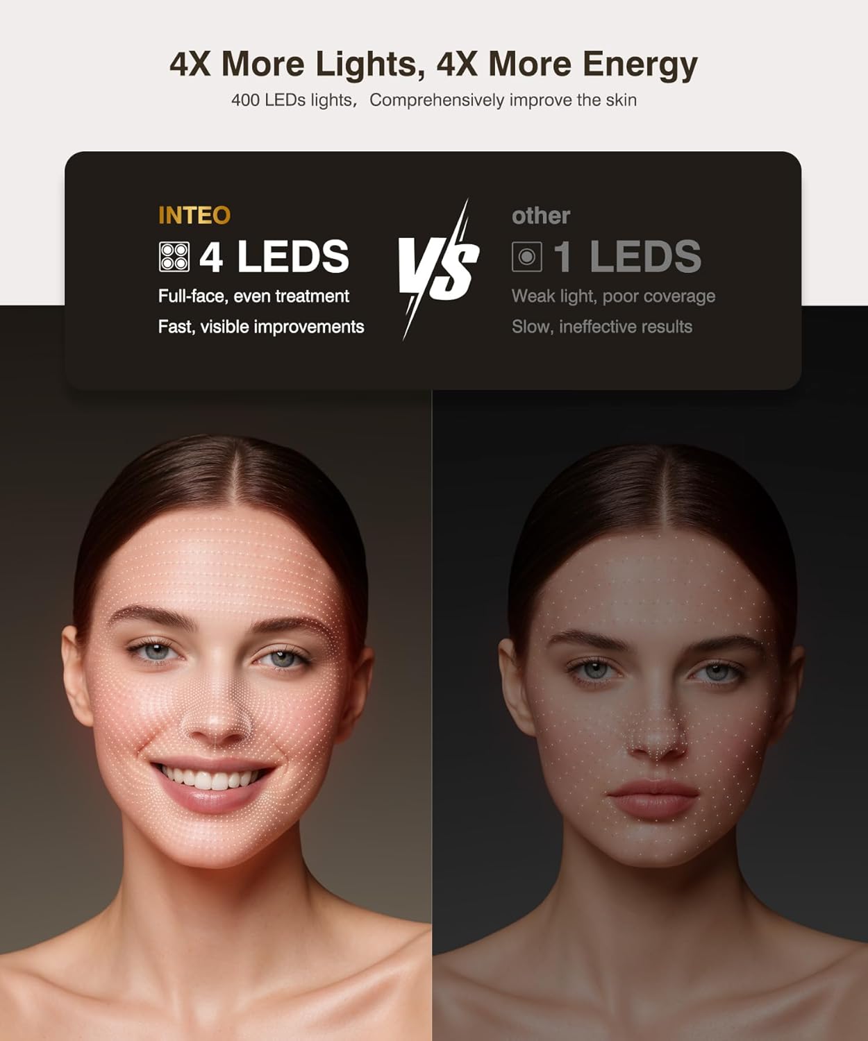 Red Light Therapy for Face 4 Modes, Breathable Red Light Therapy Mask with 4 Color Light Modes, 850NM Infrared LED Face Mask Light Therapy with Timer, Portable Led Mask for Home & Travel image 4