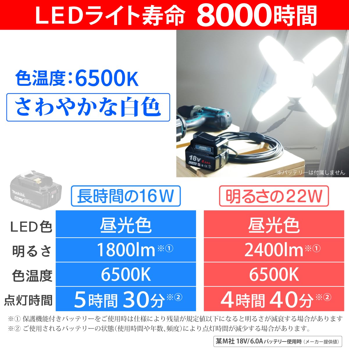 Amazon.co.jp: HEMAJUN led 投光器 22W 2400lm DC12V-18V対応 昼光色