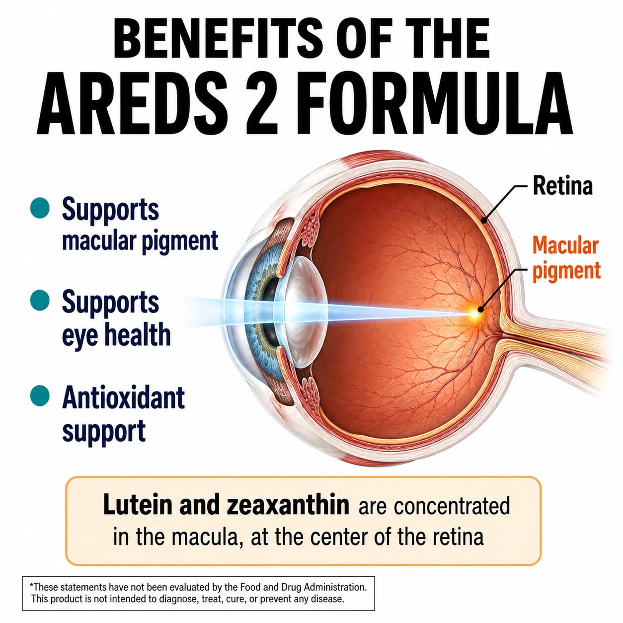 AREDS 2 Eye Vitamins + Lutein, Zeaxanthin, Zinc, Copper & Vitamin C, 60 Ct — Amazon image 5