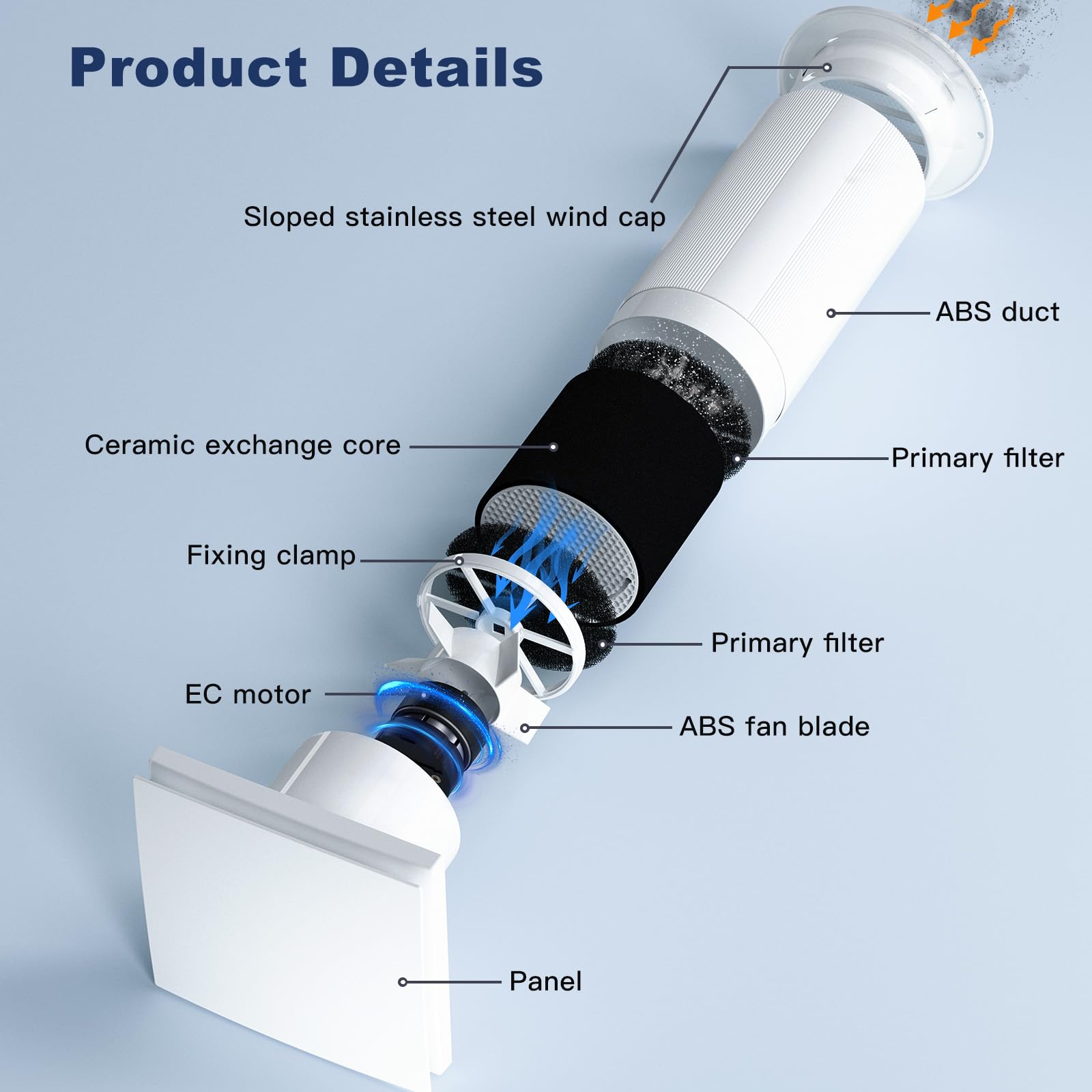 Ventilateur VMC 100mm Noyau Céramique - Moteur EC 5W, Télécommande, 3 Modes Extraction/Insufflation/Circulation - Réduit l'Écart Thermique de l'Air Entrant, 20-50 m³/h, Noyau Lavable