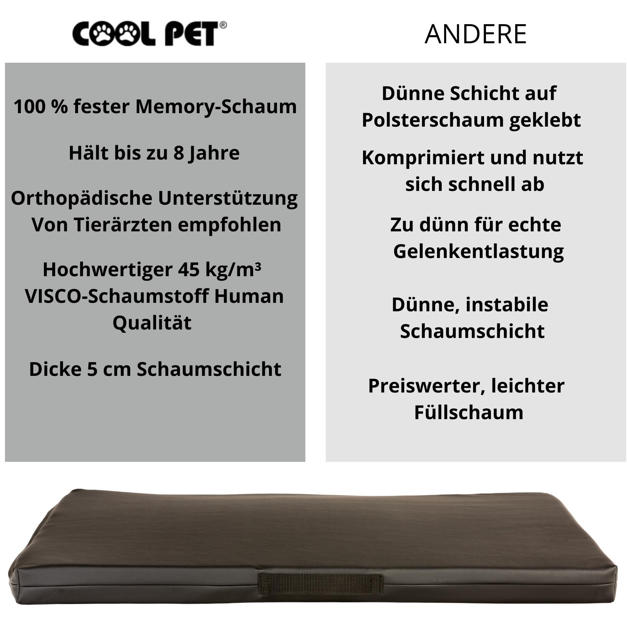 COOL PET Orthopädische Hundematratze, 138 × 88× 5 cm – VISCO-Schaumstoff (Memory-Schaum), strapazierfähiger Bezug aus hochwertigem Kunstleder mit wasserabweisendem PVC-Anstrich, Made in EU, Schwarz