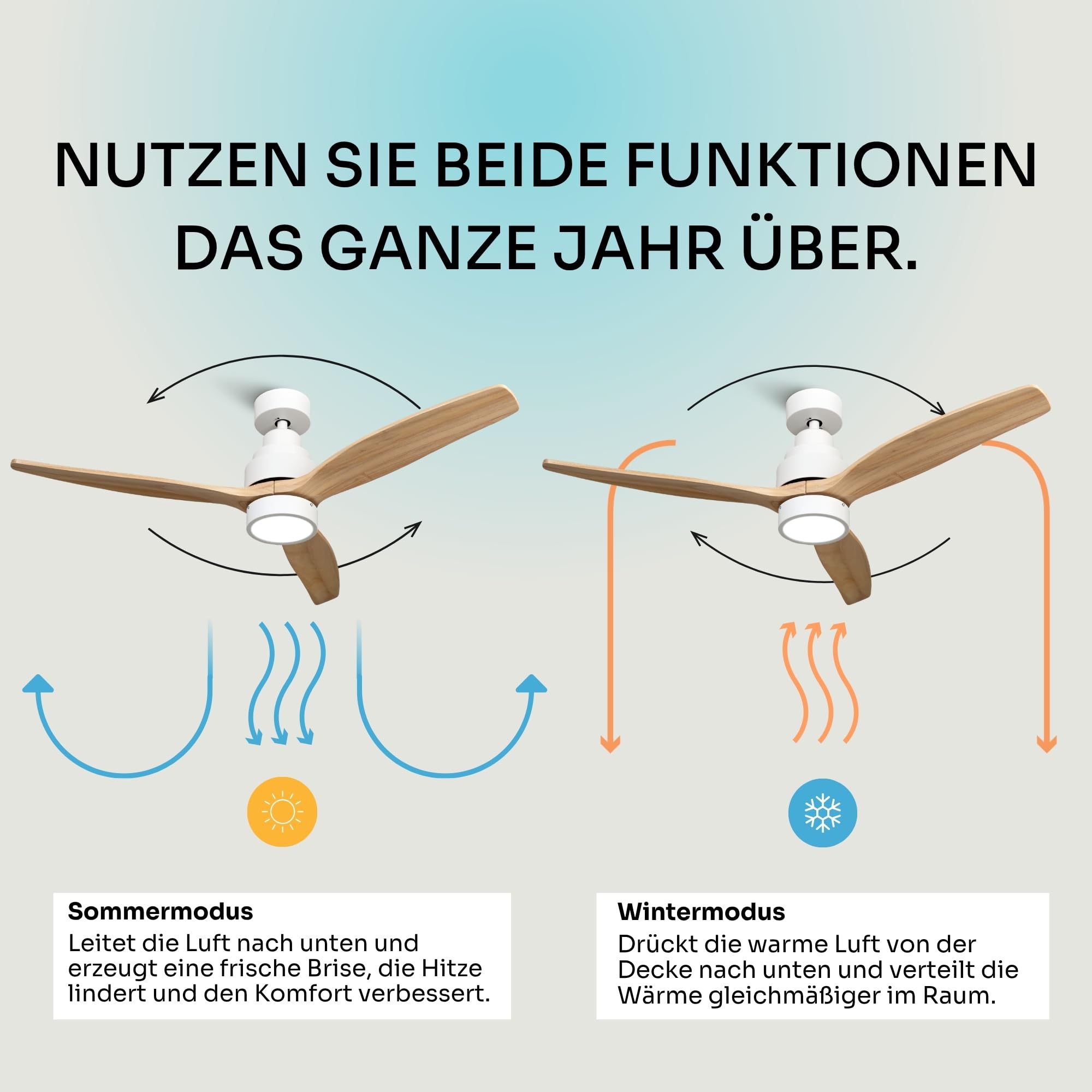 Mellerware - Deckenventilator mit Fernbedienung Brizy Bright | 45 W | 6 Geschwindigkeiten | Ultra leise | 3 Flügel 132 Durchmesser | Sommer-Winter-Funktion | Timer | LED | Lightwood