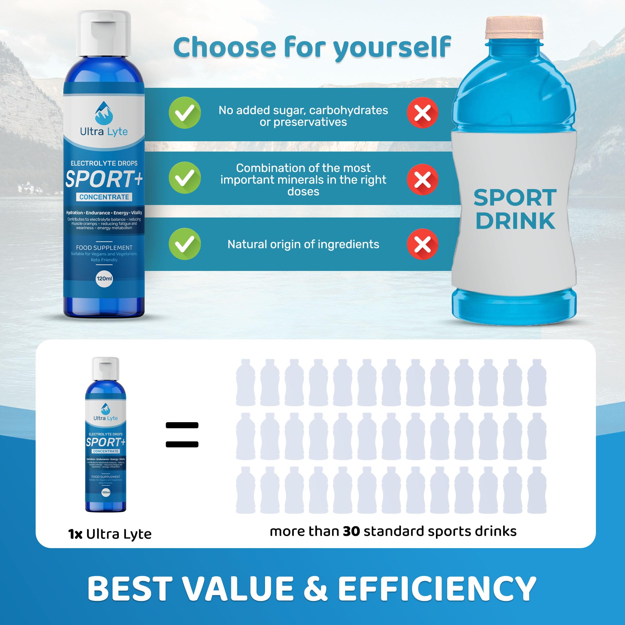 Ultra Lyte Gotas electrolíticas Sport Plus – Apoyo electrolítico ceto para una hidratación rápida, sin azúcar, sin gluten, alivio muscular, botella de 120 ml, para atletas y personas activas