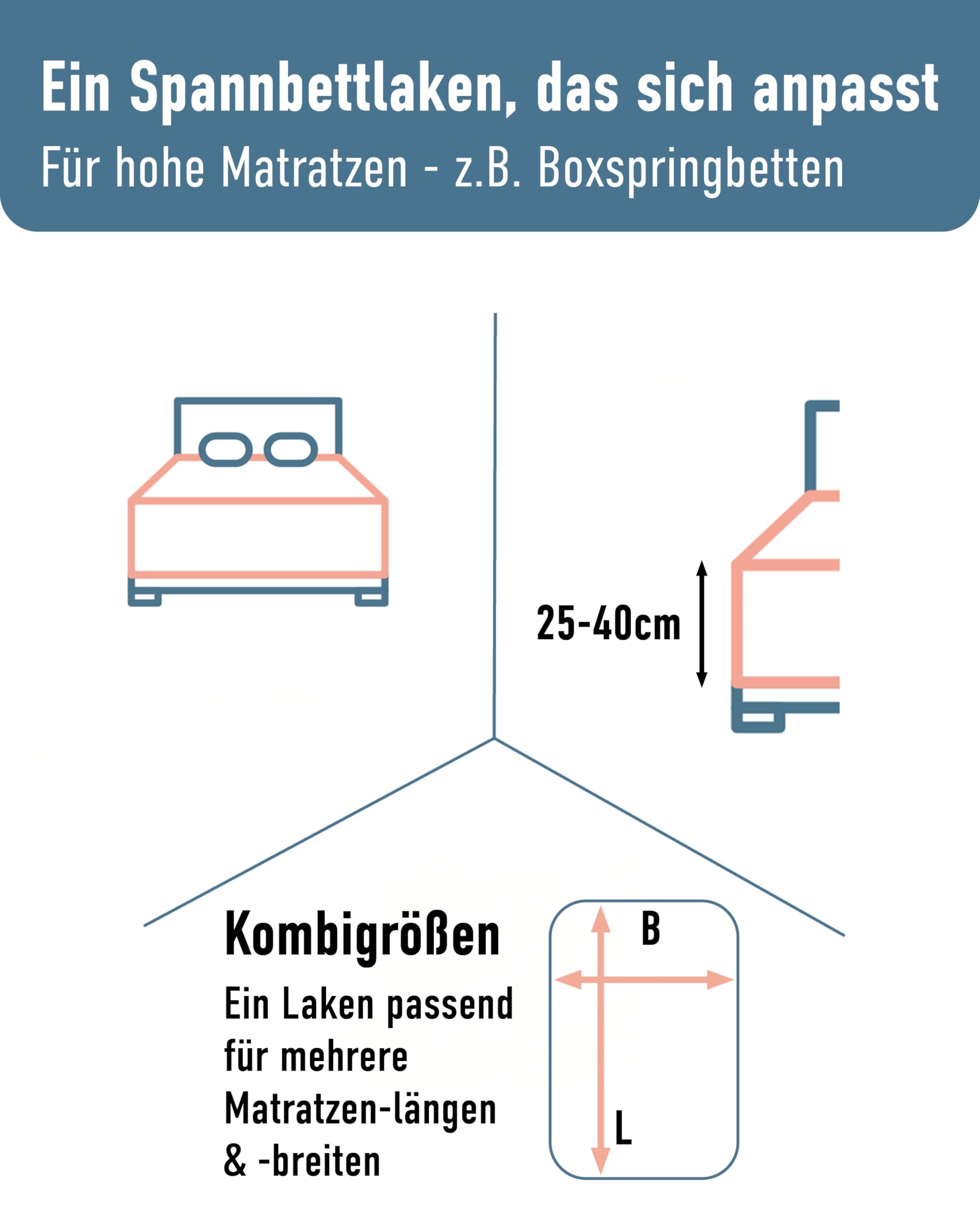 Formesse – Bella Gracia Alto Jersey Spannbettlaken Boxspringbett 90x190-100x220cm - bis 40cm Höhe - 97% Baumwoll-Kompaktgarn und 3% Elastan/Spannbetttuch aus Deutschland – Farbe Weiß