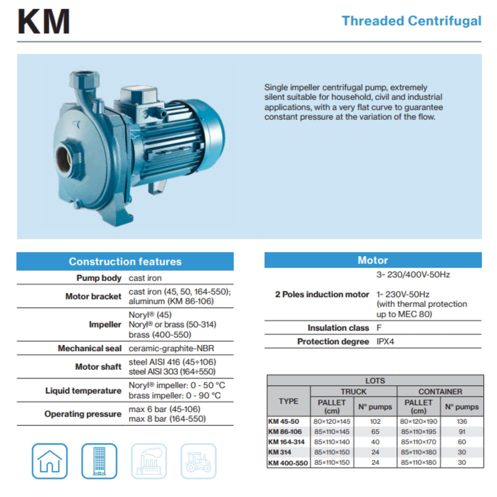 FORAS KM50 Pompe circulaire super silencieuse, fabriquée en Italie, fonctionnement continu, 230 V, 0,37 kW, 90 l/min, 21,5 m