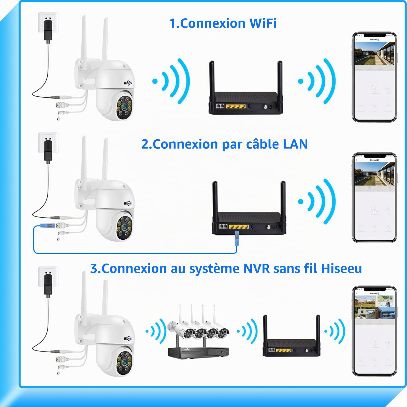 Hiseeu 5MP Caméra de Surveillance WiFi Extérieure, PTZ Caméra IP Vision Nocturne Couleur, Détection Humaine, Suivi Automatique 355° 90°, Audio Bidirectionnel, Compatible Alexa Carte SD Étanche IP66