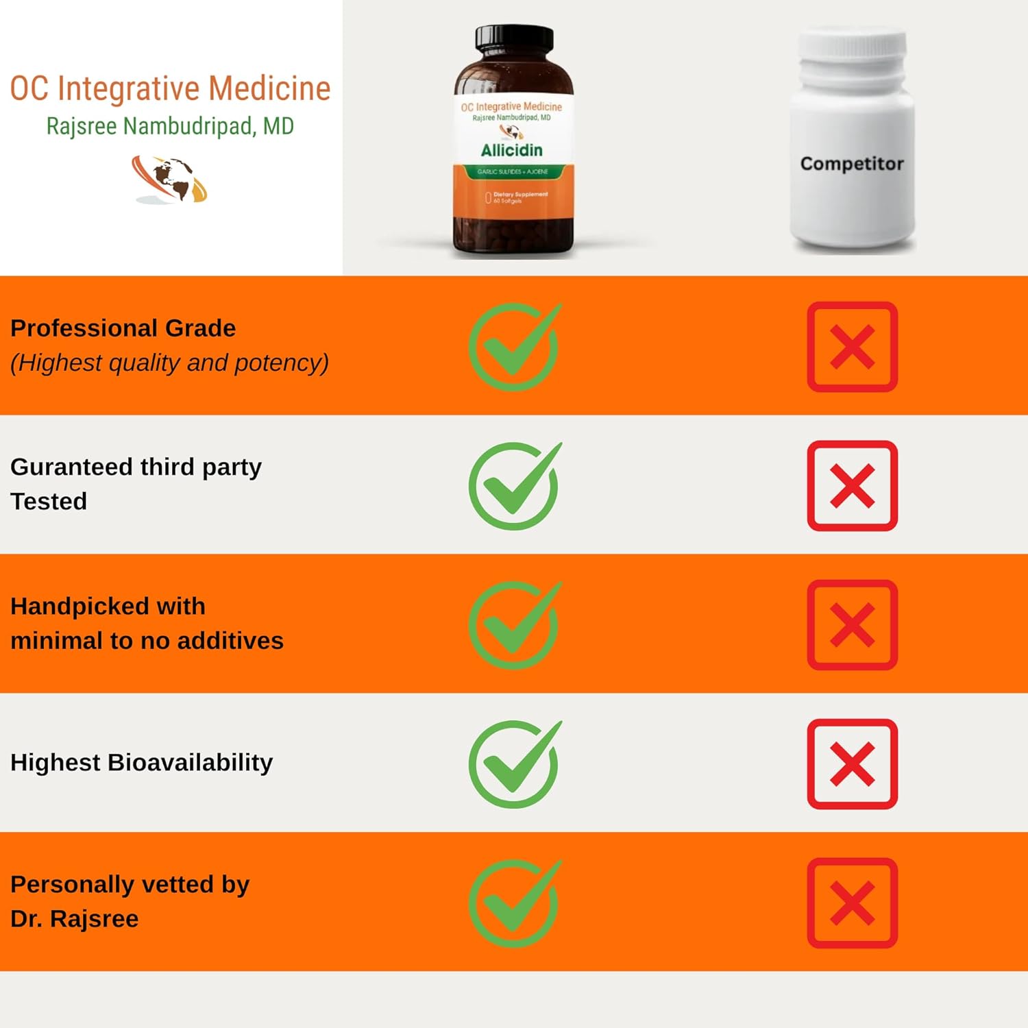 Allicidin by Dr. Rajsree | Garlic Sulfides + Ajoene | Gut Microbiome and Sinus Support | 60 Softgels - Image 4