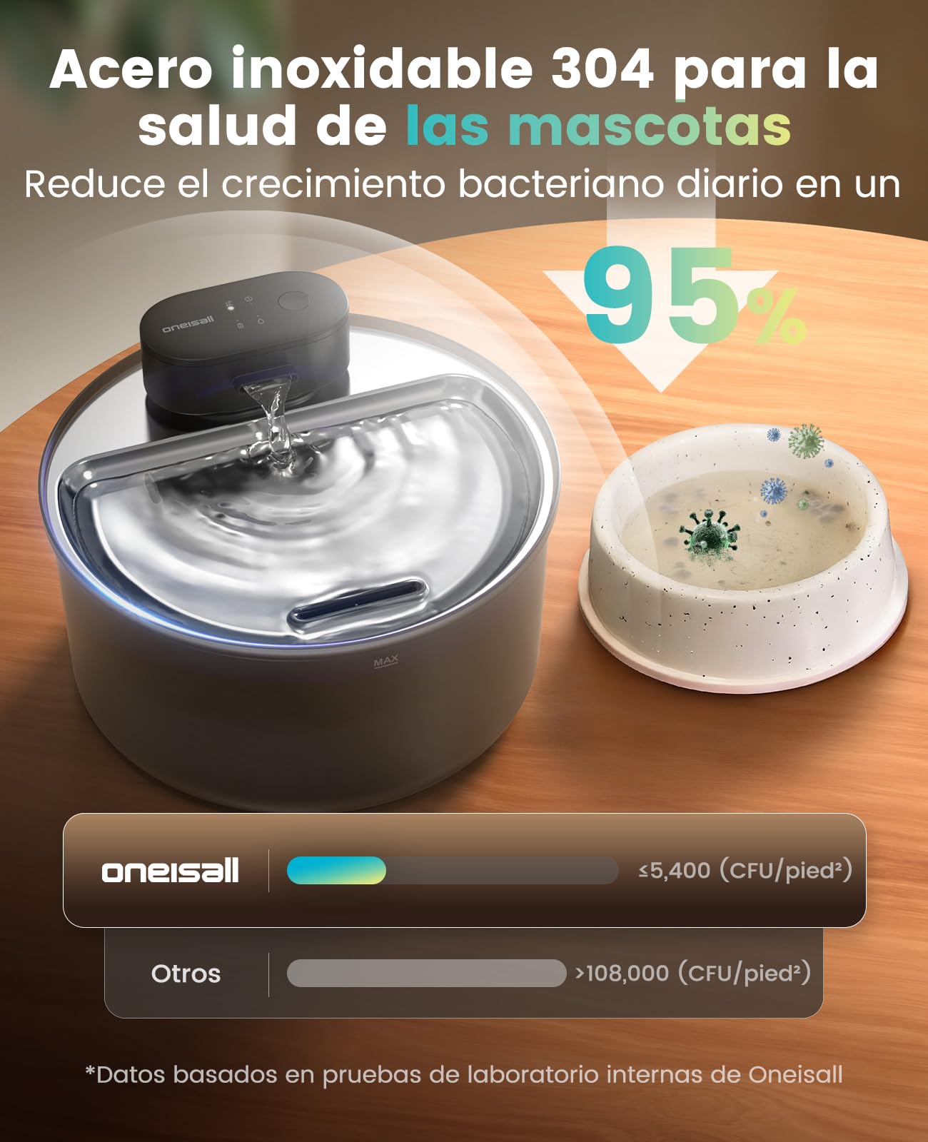 oneisall Fuente para Gatos sin Cables, Fuente de 3,2L con Sensor | 20dB ultrasilenciosa, batería recargable de 4000mAh, recipiente de acero inoxidable, limpieza sin esfuerzo, sin BPA