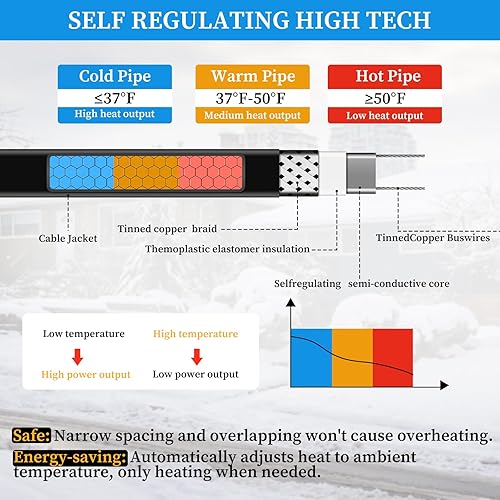 Miniatura 5 de Cinta térmica de tubería de agua, cable de calefacción autorregulable con enchufe indicador de alimentación, termostato integrado, cable de