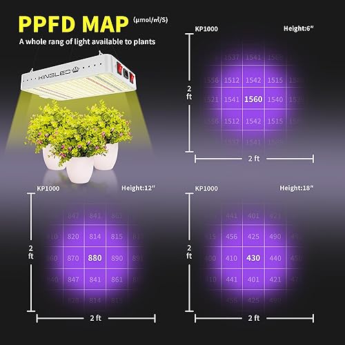 Vista 4 de Luz de crecimiento LED King Plus 600 W/800 W/1000 W doble chips, espectro completo para invernadero y floración para plantas de interior crecientes