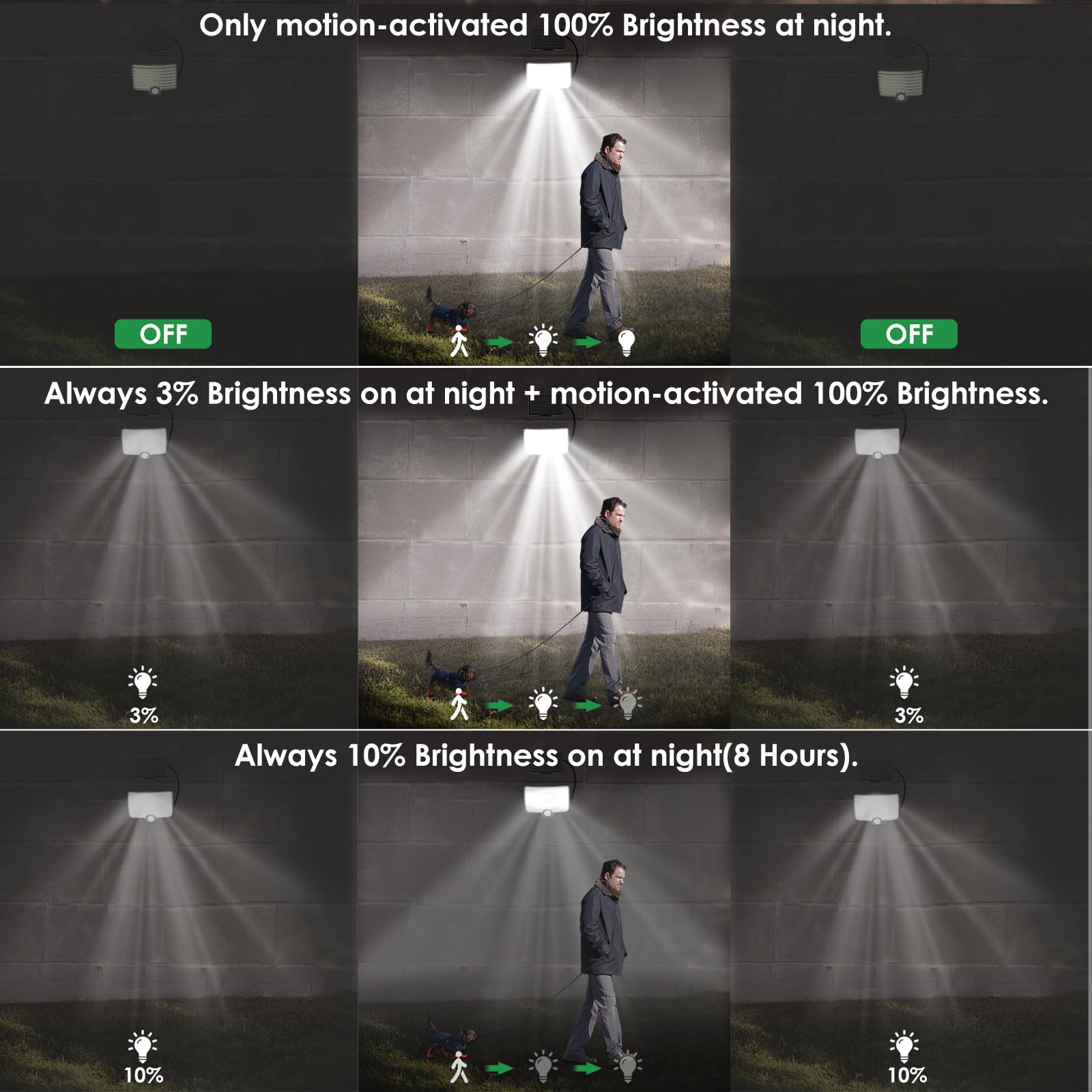 YD LIFE Luce Solare con Sensore di Movimento, Faretto LED Solare da Esterno 800LM, 120 LED, Lampada Solare con Angolo di Illuminazione 150°, IP65 con 5 Metri Cavo per Giardino Garage Terrazza Balcone