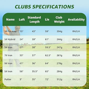 XDriveMax 7-Piece Complete Golf Clubs Set for Men & Women (Left/Right Hand), Advanced Performance Set with Fairway Wood, Hybrid, Irons and Putter, Regular Flex (No Golf Bag Included)