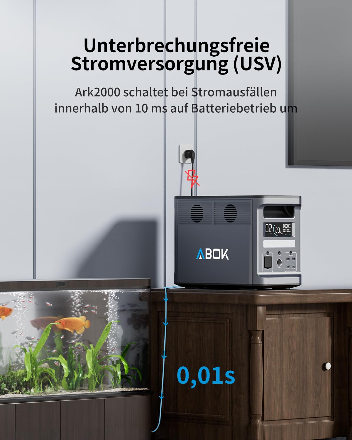 ABOK Ark2000 Tragbare Powerstation 1536Wh LiFePO4, erweiterbar auf 4,6kWh, 1,3h 0–100% Schnellladung, 2000W AC Solargenerator mit UPS & App-Steuerung für Camping, Notfälle, Wohnmobile & Off-Grid