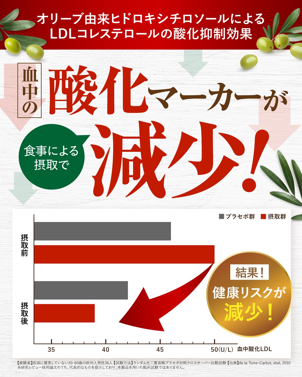 Amazon | 【医師監修】 LDLコレステロールケア 悪玉コレステロールの