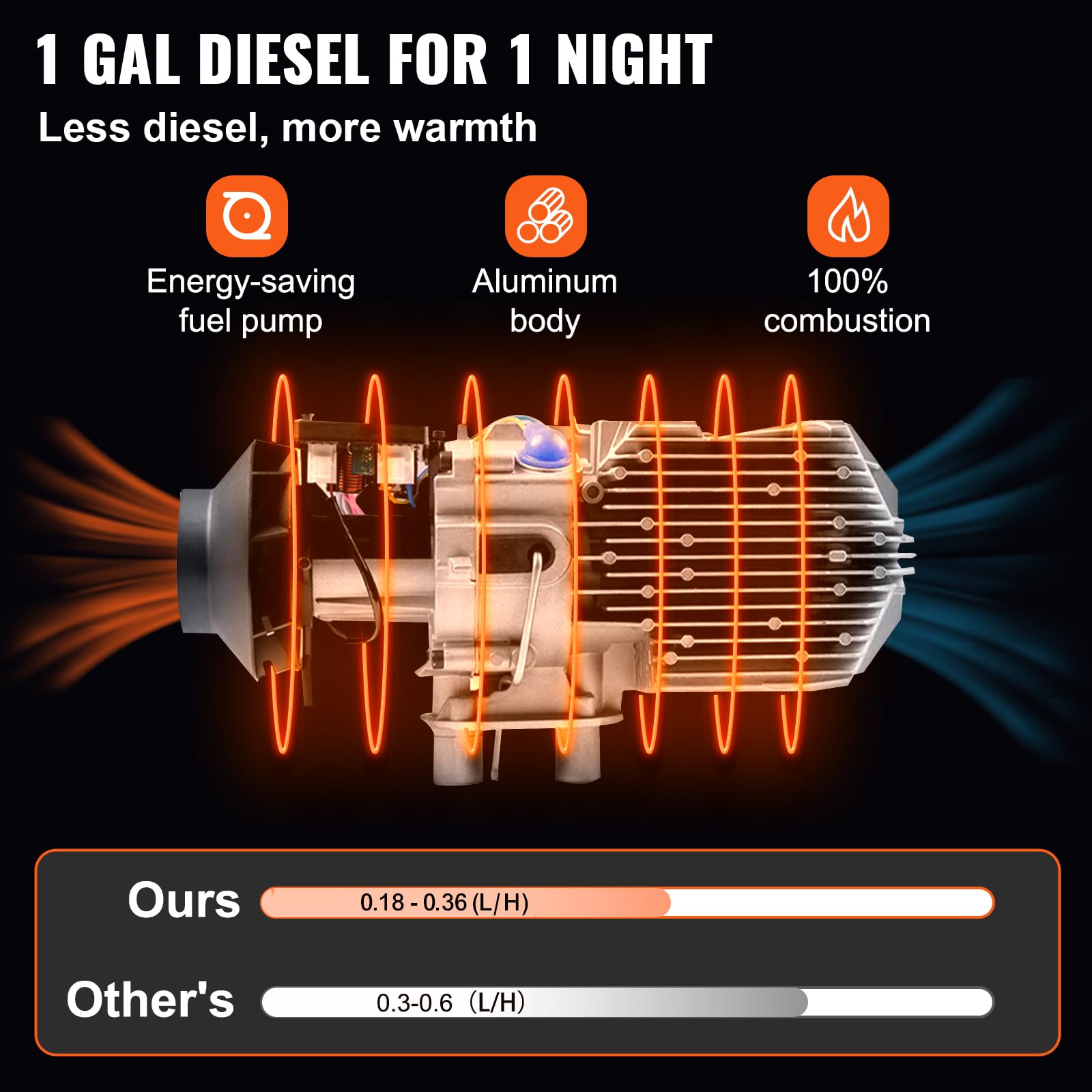 VEVOR Riscaldatore Diesel 12V Riscaldatore Aria Diesel per Auto da Parcheggio 8kW a Carburante con Telecomando e Monitor Termostato LCD per Auto, Camion, Camper, Barche Autobus