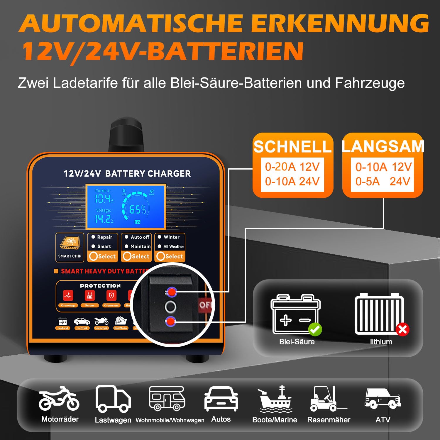 SolaMr 12V/24V Autobatterie Ladegerät & Batterieerhaltungsgerät, Automatisches Intelligentes Batterieladegerät, 0-20A Schnell Erhaltungsladegerät mit Reparatur, Wintermodus, für AGM Auto LKW Motorrad