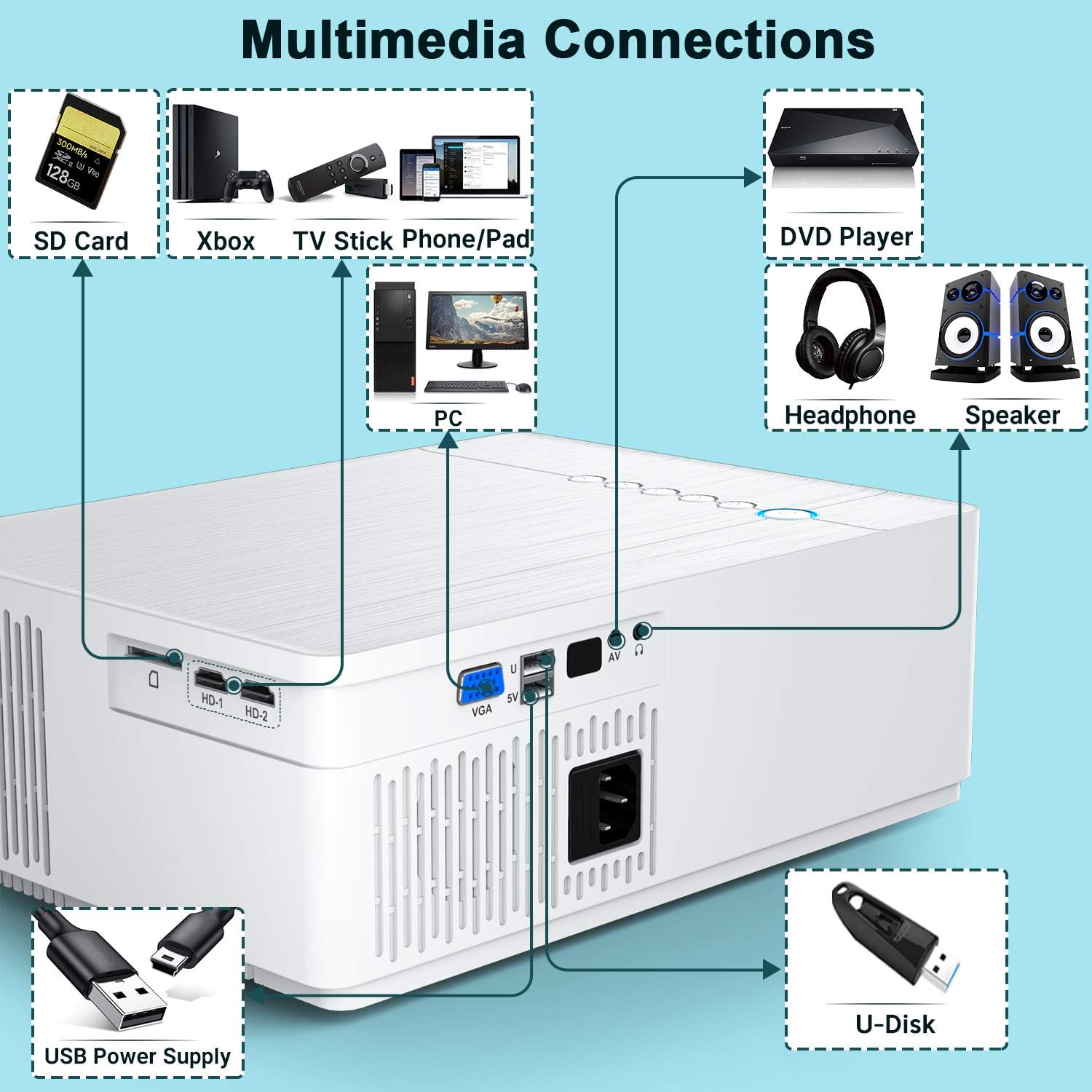TOPTRO Projector TR81 multimedia connections