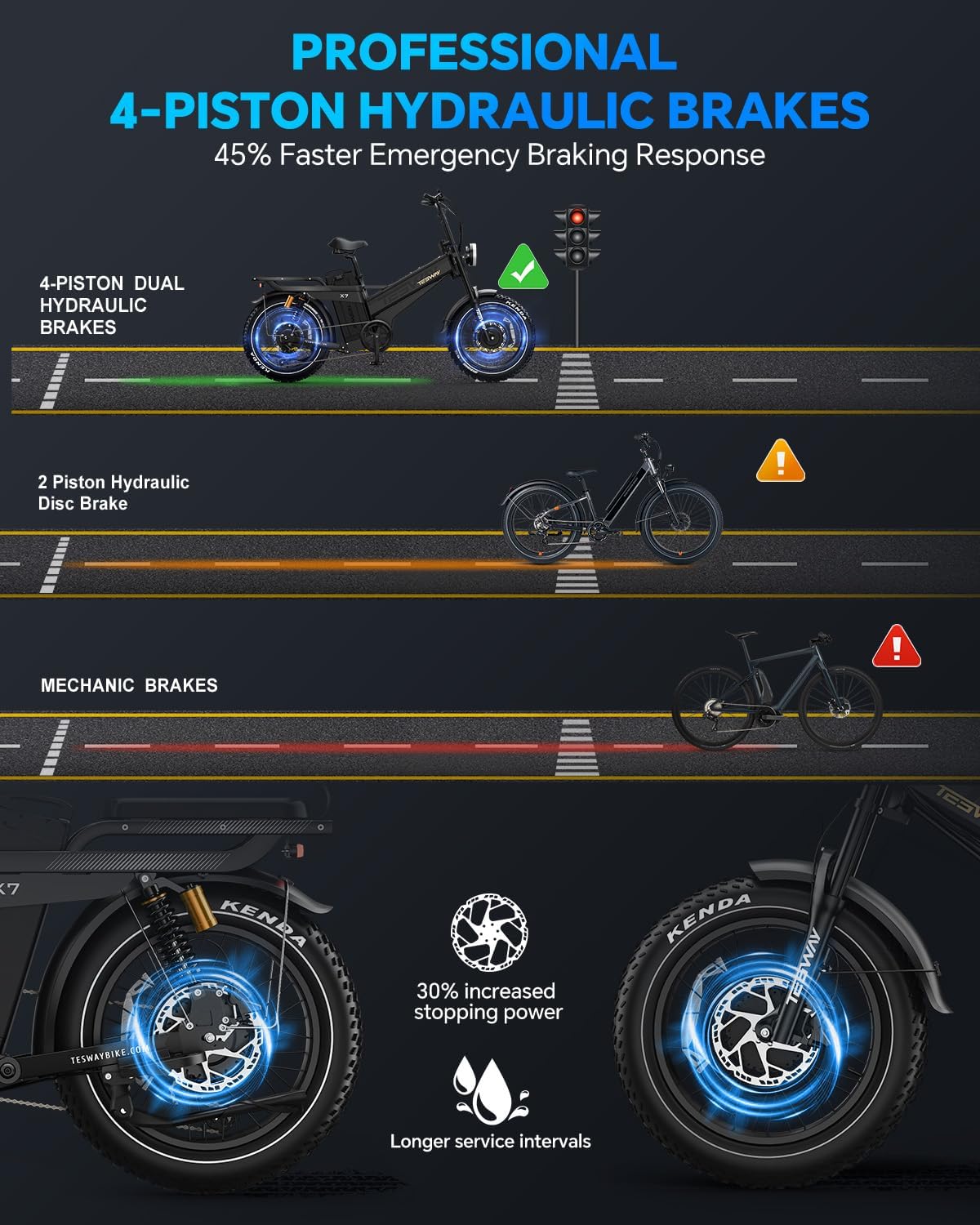 TESWAY 52V 3600W Dual Motor Ebike 200Miles Longest Range Electric Bike for Adults, 20" Fat Tire Full Suspension E Bike for Off-Road