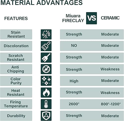 Miniatura 5 de Miuara Fregadero de granja de 36 x 20 pulgadas, fregadero de granja blanca empotrado, fregadero de cocina de granja, delantal de cocina frontal,
