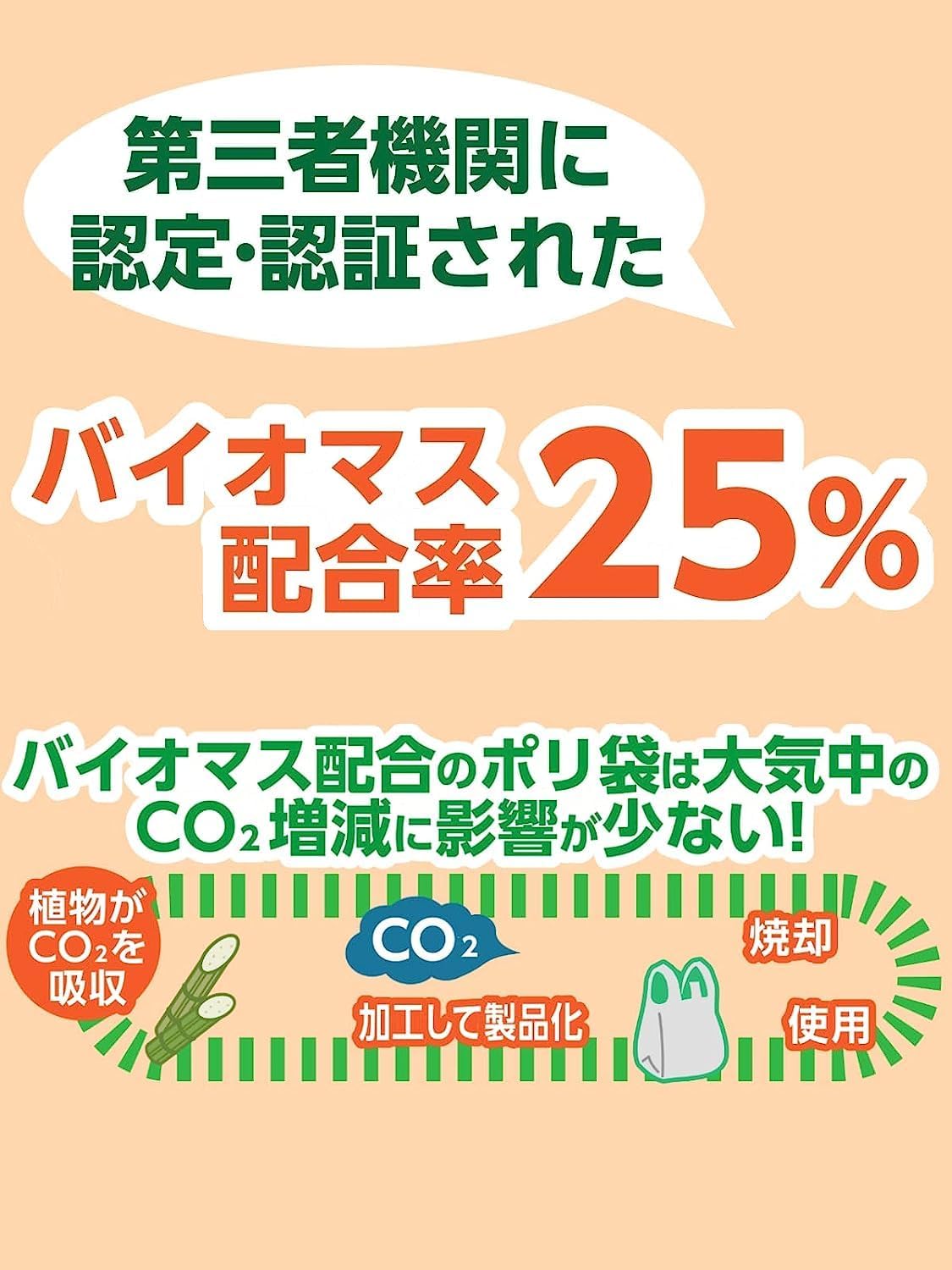 Core Handbag Biomass, 25% Blended, Translucent, 30 Sheets x 5 Pieces, Set of 150 Pieces, Height 10.6 x Width 10.2 inches (50 x 26 cm), Depth 5.5 inches (14 cm) x Thickness 0.0005 inches (0.015 mm),