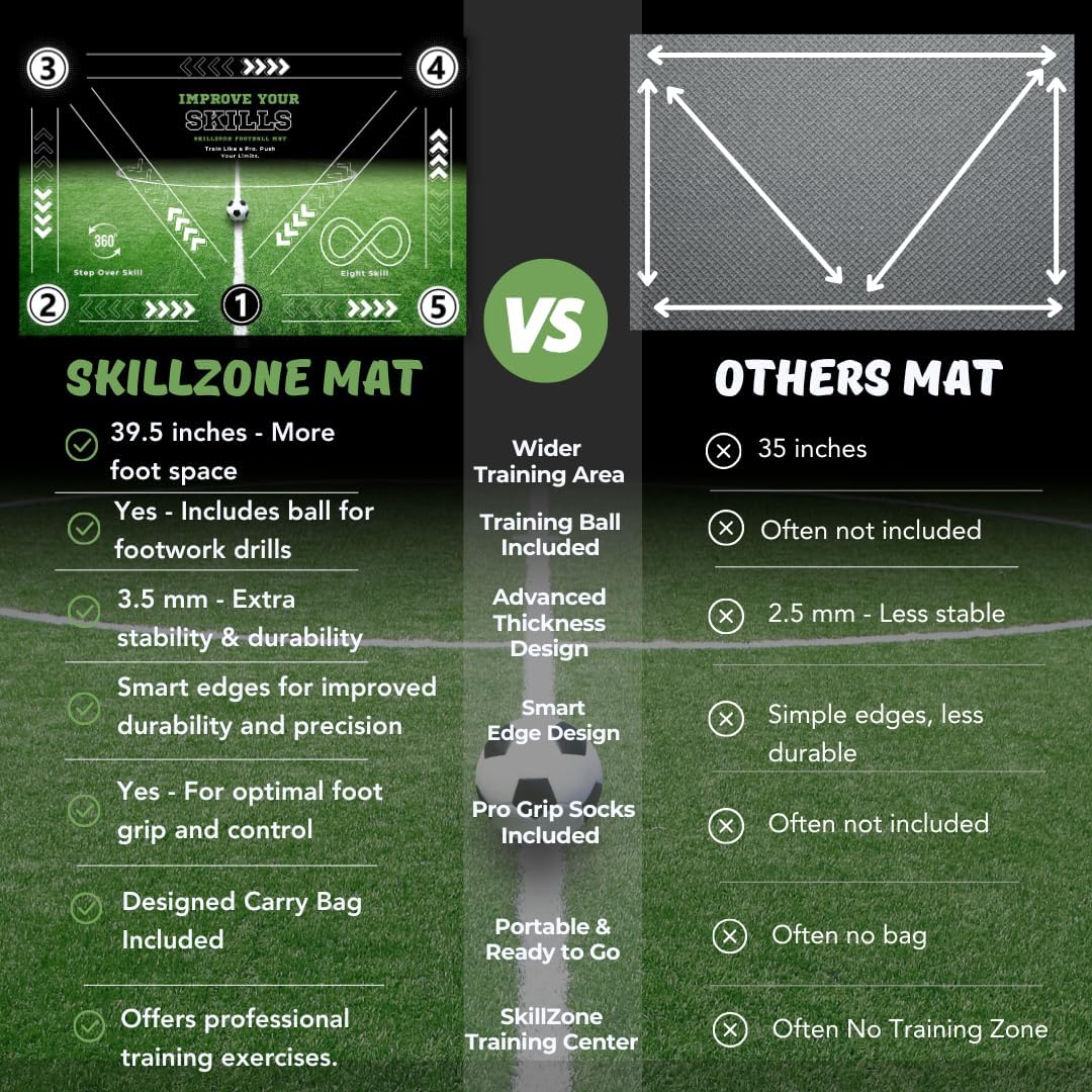 SkillZone Soccer Training Mat - Complete Set with...