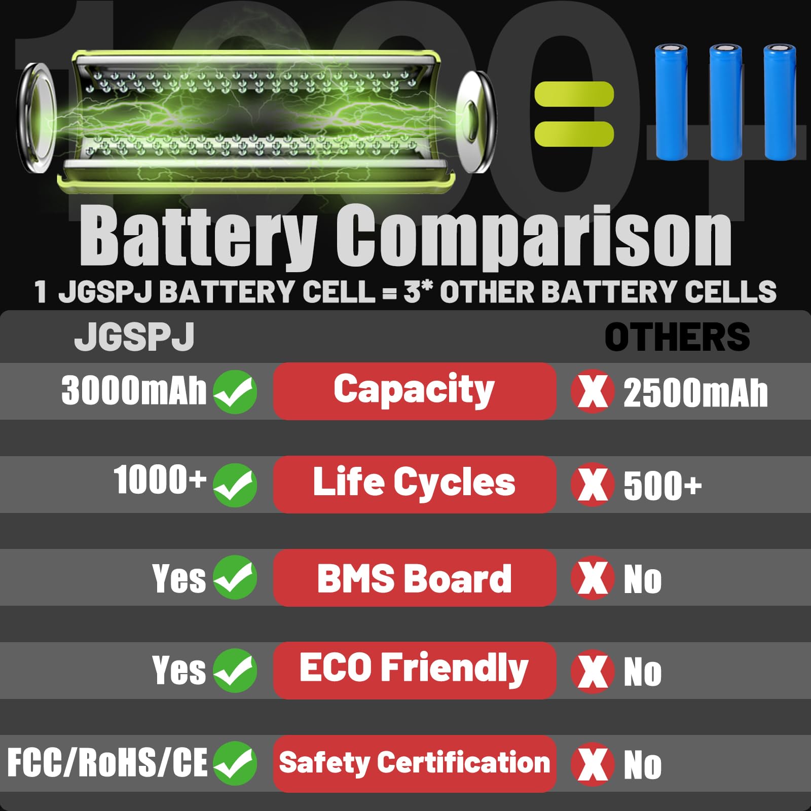 Batería de repuesto de 3.0 Ah para SKIL 40 V BY8705-00 PWRCore 40 compatible con herramientas eléctricas SKIL de 40 V PM4910 LT4818 CS4555