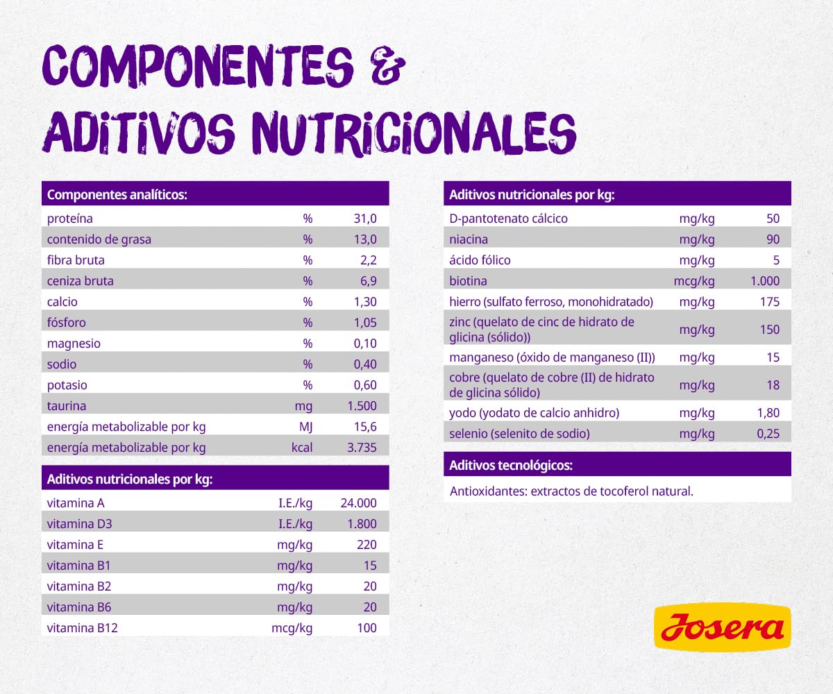 JOSERA Culinesse (1 x 10 kg) | Adultos | Pienso seco Gatos Adultos exigentes | Salmón y Aves | Fácil de digerir | Contenido moderado en Grasas | Sin Trigo | Pack 1