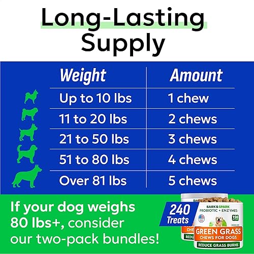 Miniatura 24 de Bark&Spark Vet Strength - Probióticos masticables para perros y enzimas digestivas para alergias con picazón en la piel, salud digestiva de perros