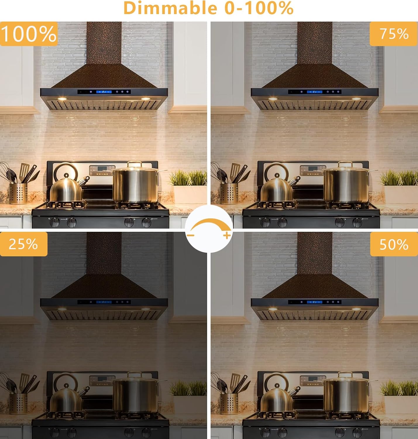 PAR20 7W LED Range Hood Light, 595lm, Waterproof IP65, Replaces 50W Halogen Cup, E26, Dimmable, Warm White, 120V, Spot Bulbs for Kitchen Appliances, Track Lighting, Outdoor Landscaping, Pack of 2