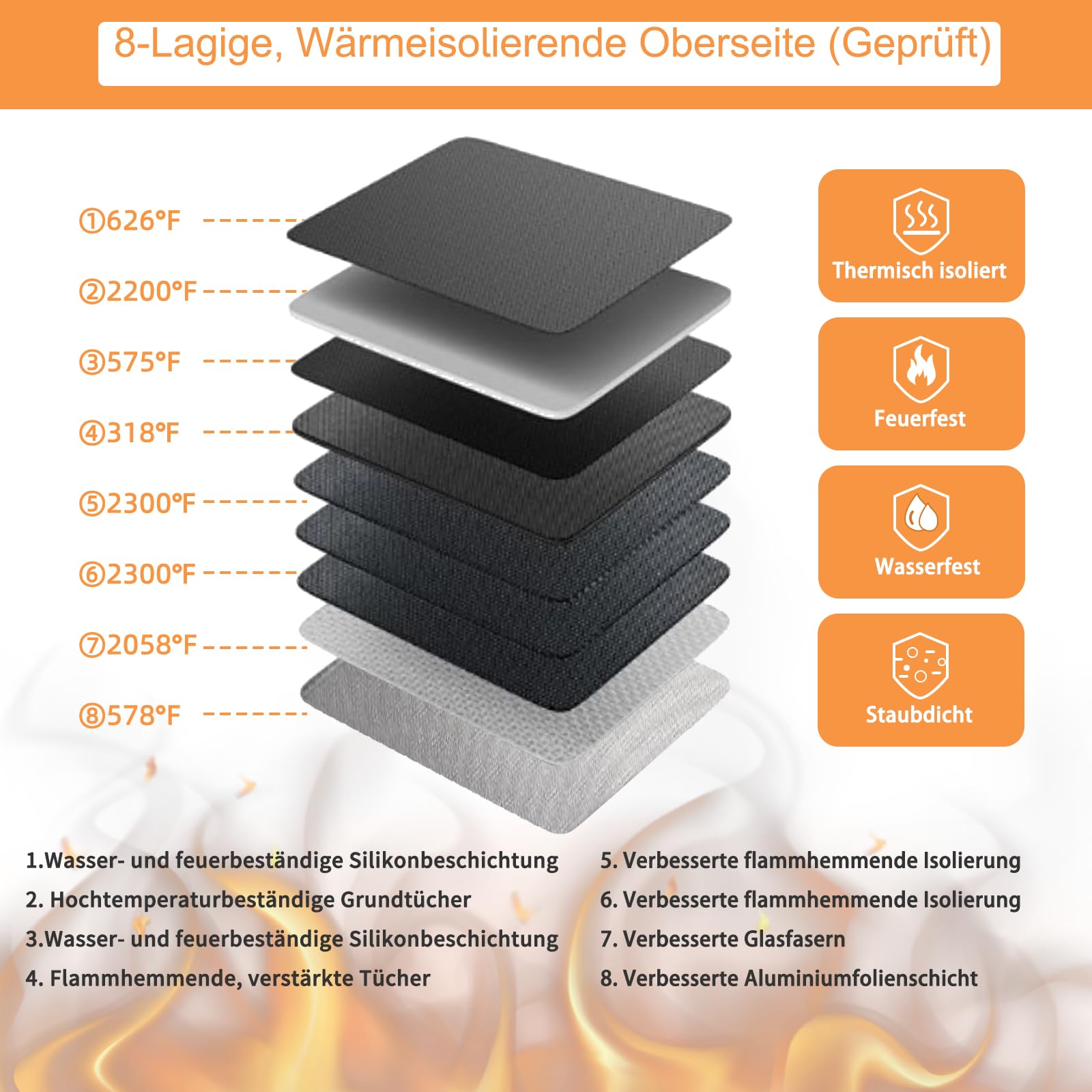 JUNDUN - Organizer per documenti con isolamento termico fino a circa 2870 °C, raccoglitore per documenti ignifugo con serratura, a 7 scomparti, valigetta portatile per documenti