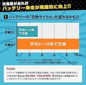 Amazon バッテリーマン バイク 密閉型mfバッテリー Bmz12s Ytz12s 互換 液入充電済 Ps250 フェイズ フォルツ バイクバッテリー 車 バイク Amazon バッテリーマン バイク 密閉型mfバッテリー Bmz12s Ytz12s 互換 液入充電済 Ps250 フェイズ フォルツ バイクバッテリー 車 バイク