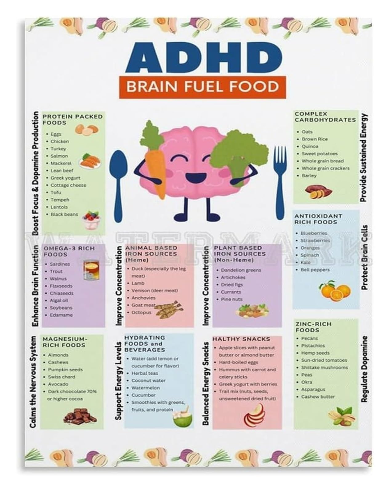 FOPURE Focus and Nutrition for ADHD Healthy Eating Food Guide Chart Poster for Home Office Wall-Art