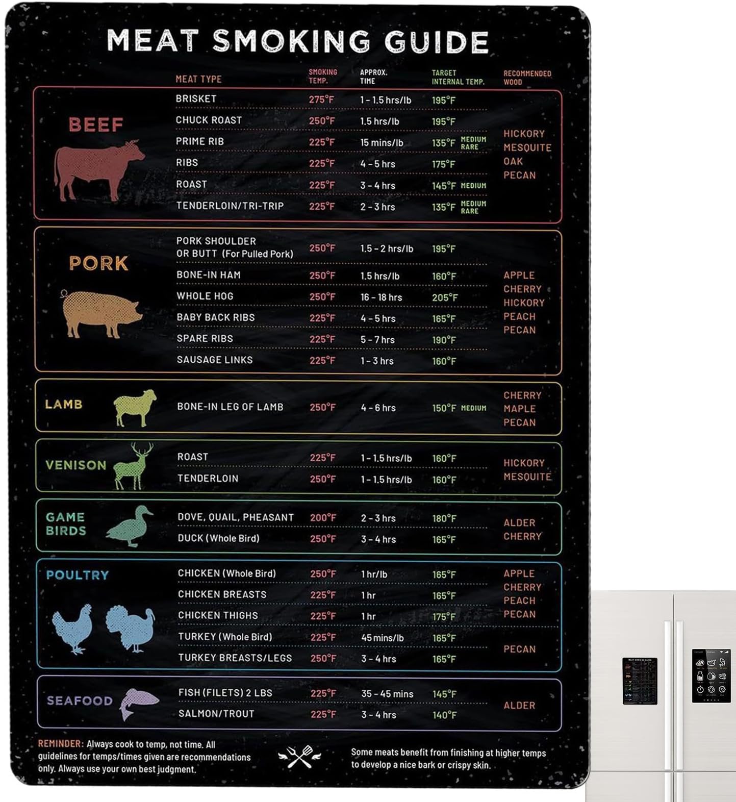 SOPTEC Kitchen Measurement Conversion Chart Magnet,Standard Conversion Chart Decor | Baking Supplies, Kitchen Fridge Magnet with Weight, Liquid, Temperature, Extra Large Easy to Read