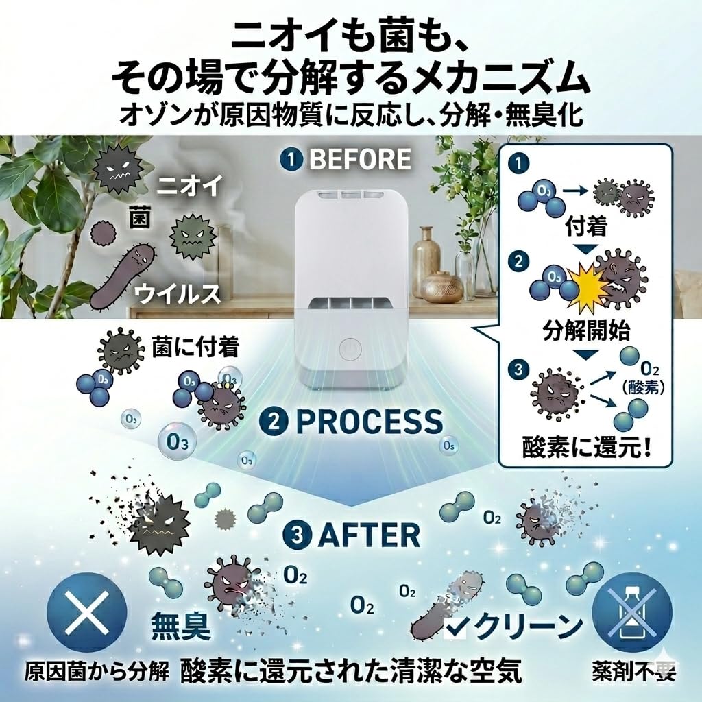 Amazon | 【OZ-3 MAX3㎎/h】 快適マイエアー KAITEKI My Air オゾン除