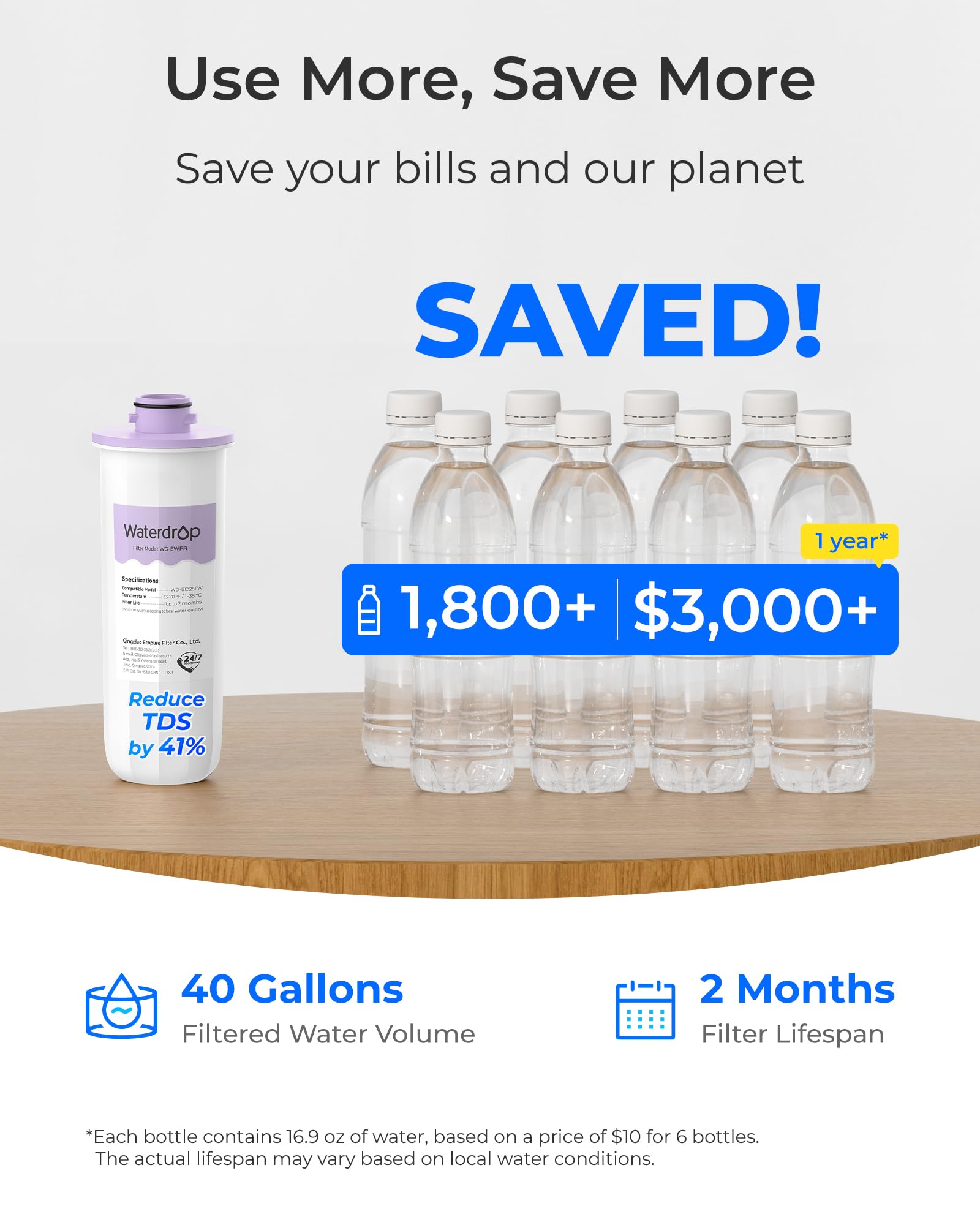 Waterdrop EWFR Filtr Wymienny do ED25TW Elektryczny Dzbanek Filtrujący
