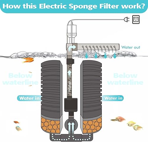 Miniatura 3 de Filtro de esponja eléctrica para acuario, filtro silencioso para tanque de peces con bomba, esponja de 2 capas + medios de cerámica, adecuado para