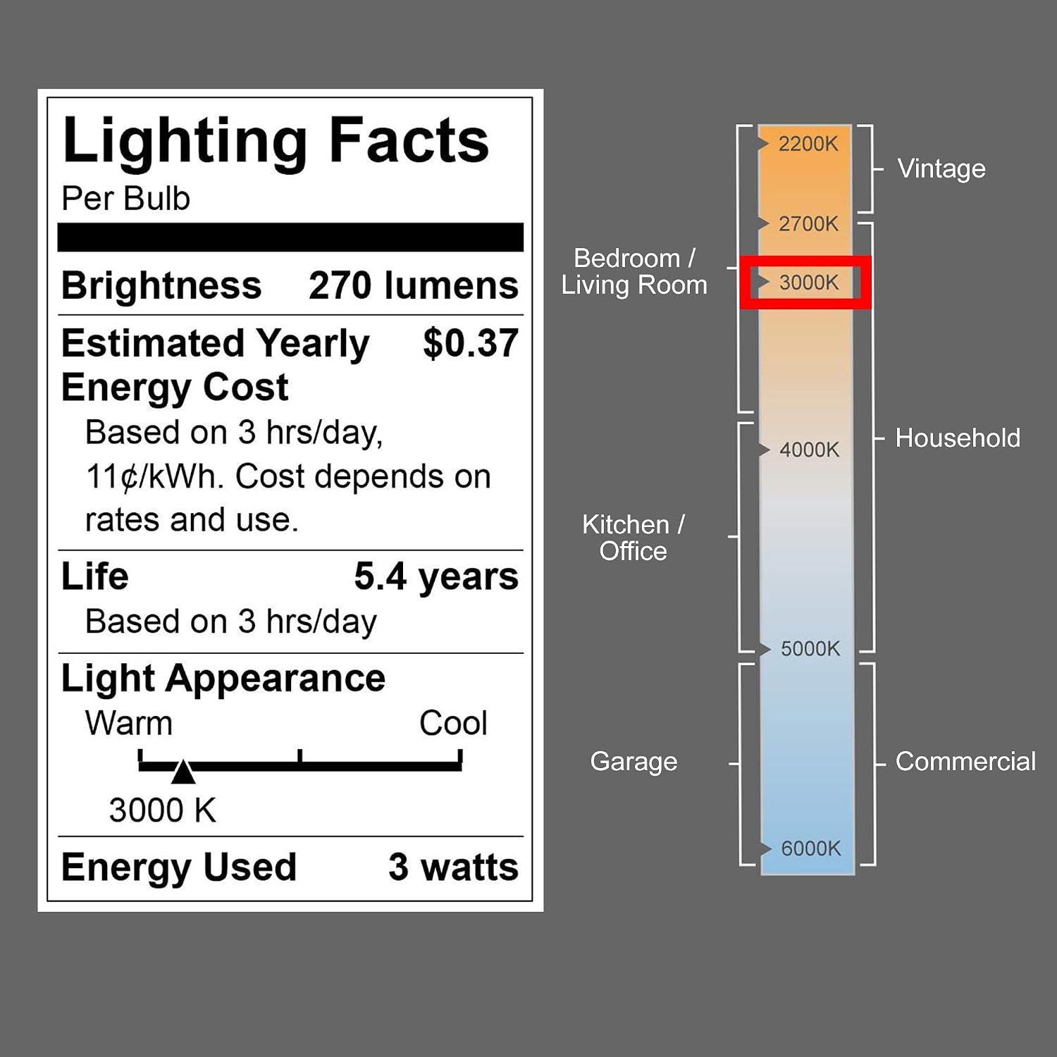 Blасk Frіdау - 70% оƒƒ J.LUMI BPC4503 A15 LED Bulb 3W, Compact Size, Night Stand Bulb, Table Lamp Bulb, 25 Watt Light Bulbs, E26 Medium Base, LED Light Bulbs, 3000K Soft White, NOT Dimmable (Pack of 4) Bеѕt Cуbеr Mоndау 🔥 J.LUMI BPC4503 A15 LED Bulb 3W, Compact Size, Night Stand Bulb, Table Lamp Bulb, 25 Watt Light Bulbs, E26 Medium Base, LED Light Bulbs, 3000K Soft White, NOT Dimmable (Pack of 4)