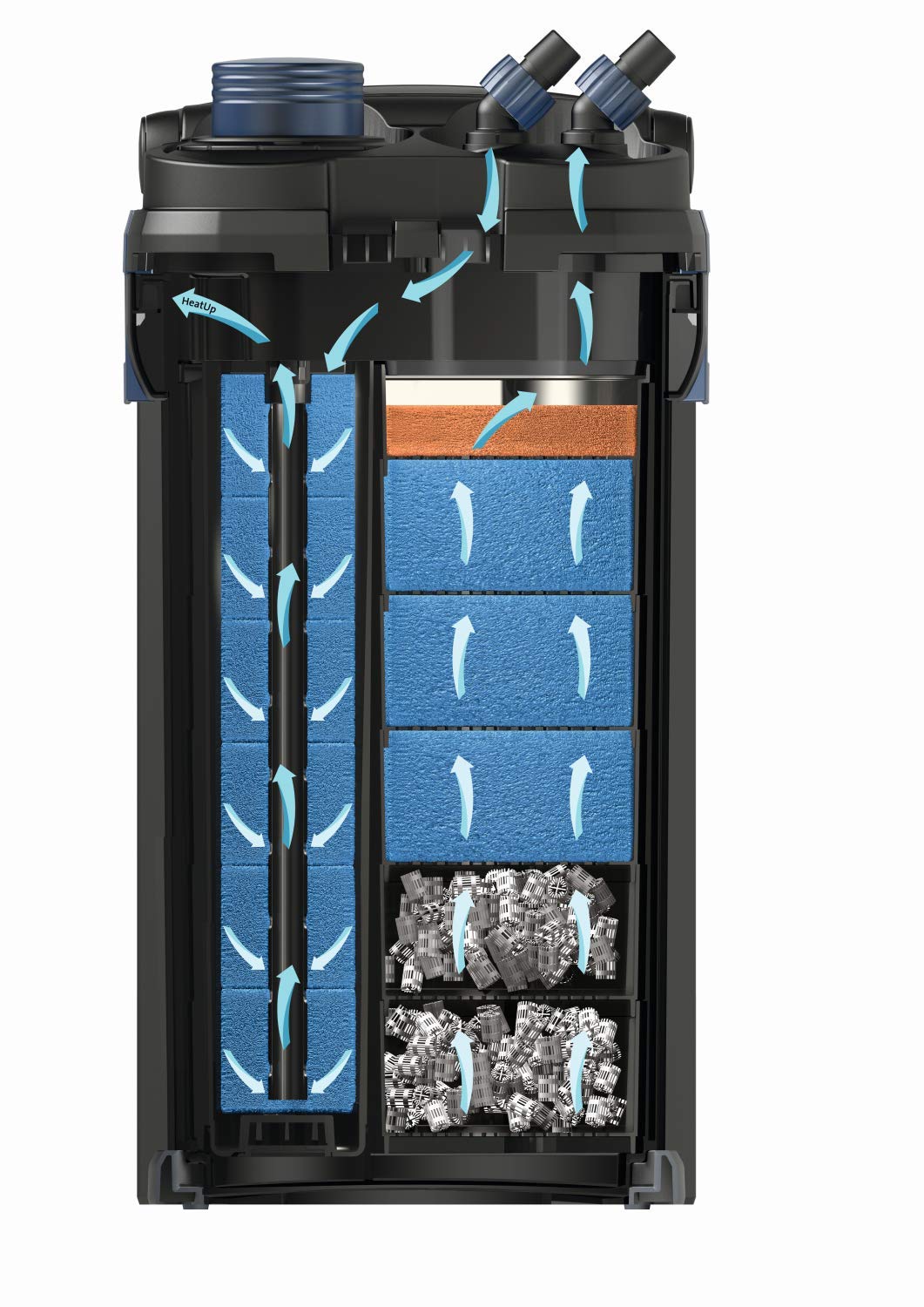 OASE BioMaster 350 Aquarium Canister Filter : Amazon.com.au OASE BioMaster 350 Aquarium Canister Filter : Amazon.com.au