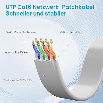 Flat Cat6 Ethernet Cable 0.25 m / Pack of 5 Multicoloured UTP Patch Cable with Compact RJ45 Connector Flexible Thin Flat POE Enabled Network Cable Suitable for Router Modem Server