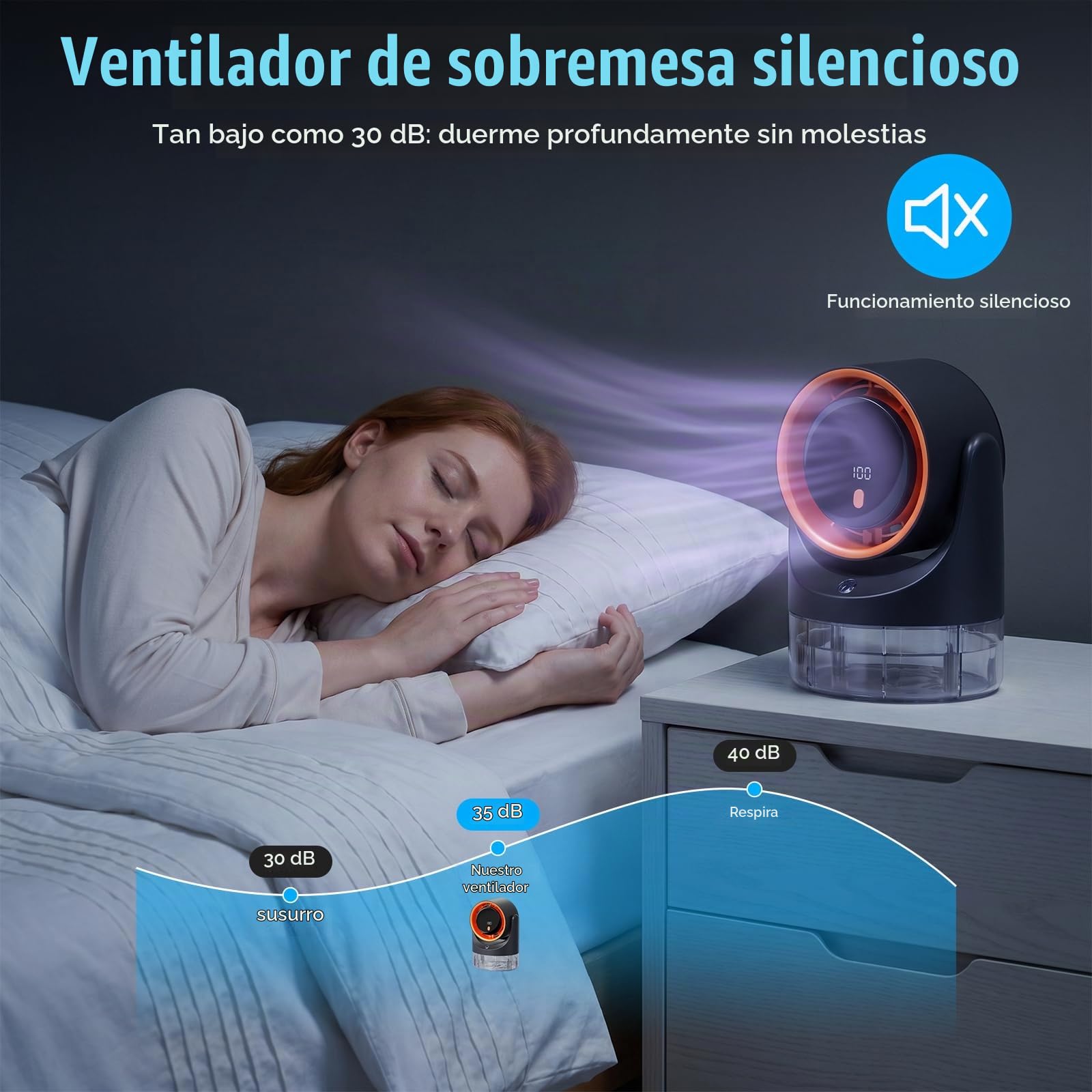 Ventilador y Humidificador de Escritorio 2 en 1, Ventilador de Mesa Silencioso con Depósito de Agua de 450 ml, Ventilador de Escritorio Recargable, 100 velocidades, Temporizador de 3/6/9H