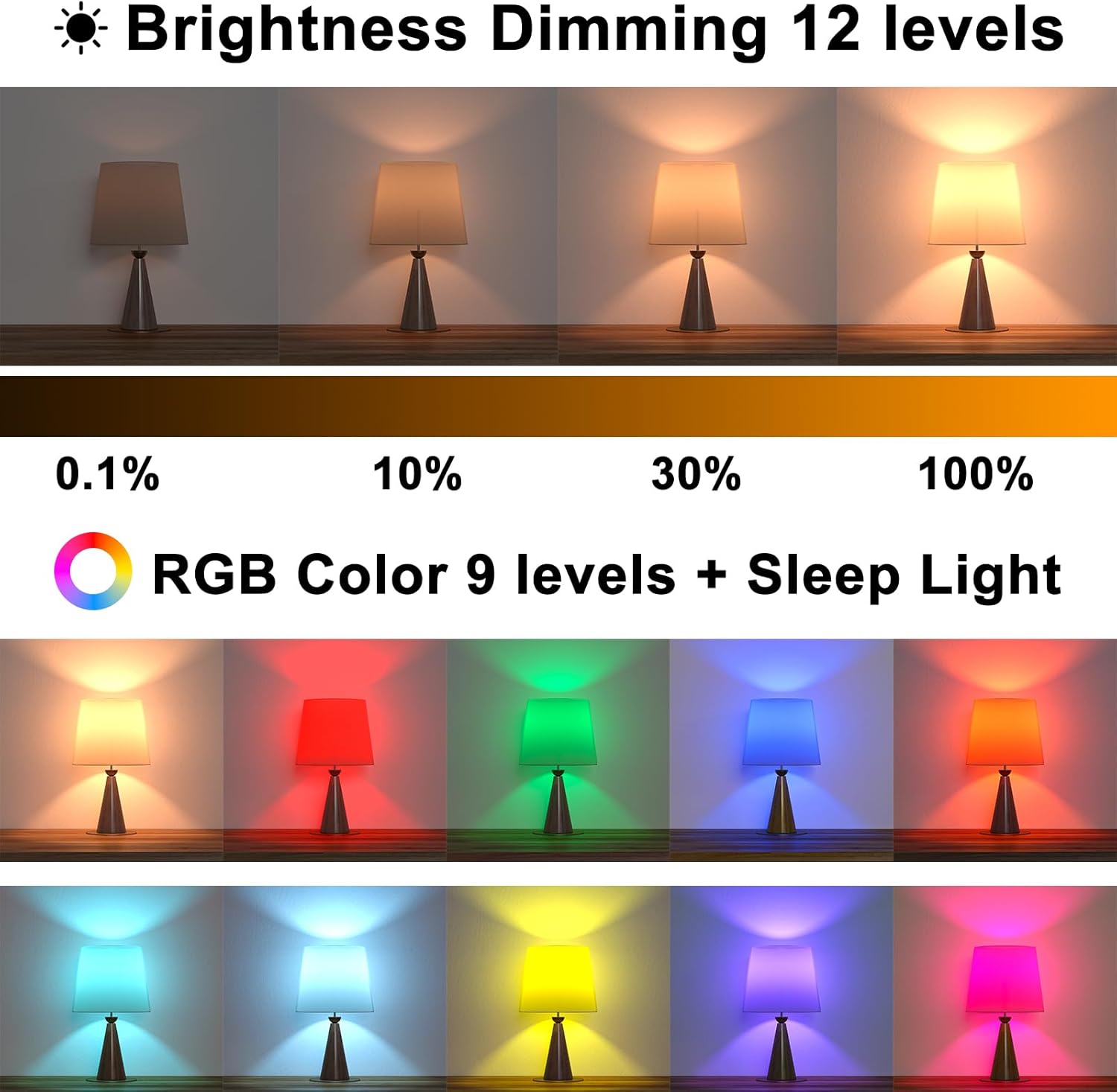 Amber Sleep Light Bulbs 1800K with Remote Control, E26 Blue Light Blocking A19, 12W LED Color Changing Bulb for Sleep Therapy, Baby Nursery, Reading Light